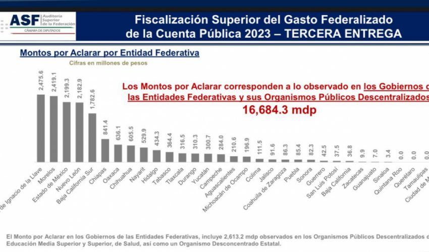 Auditor Superior de la Federación reconoce a Tamaulipas por manejo pulcro de su Cuenta Pública 2023